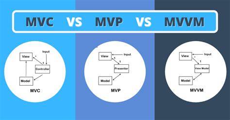 What is difference between MVC MVP  MVVM design pattern in terms of coding c