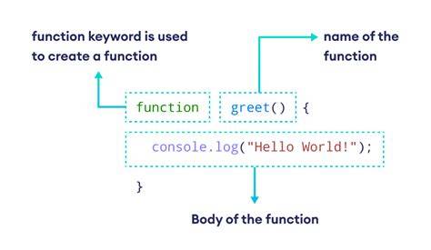 What is function in JavaScript