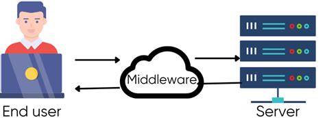 What is middleware exactly closed