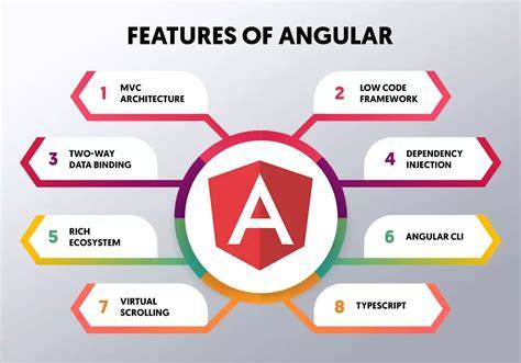 What is ngDefaultControl in Angular