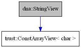 What is stringview
