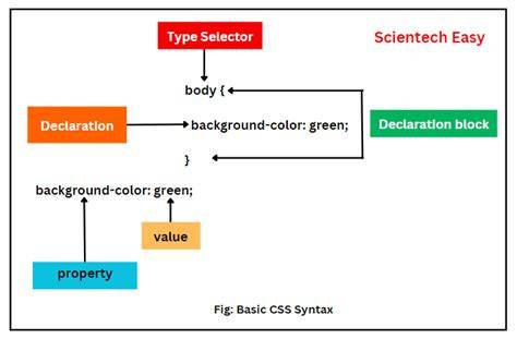 What is syntax for selector in CSS for next element
