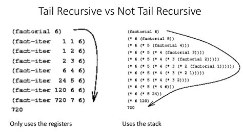 What is tail recursion
