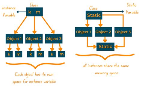What is the Python equivalent of static variables inside a function