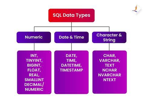 What is the correct SQL type to store a Net Timespan with values  240000