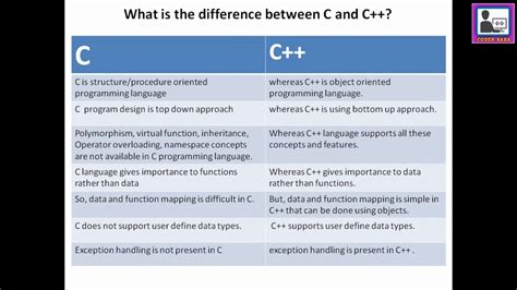 What is the difference between C and NET