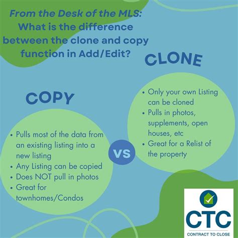 What is the difference between Copy and Clone
