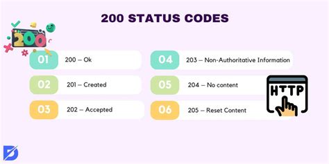 What is the difference between HTTP status code 200 cache vs status code 304