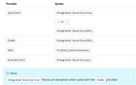 What is the difference between Integrated Security  True and Integrated Security  SSPI