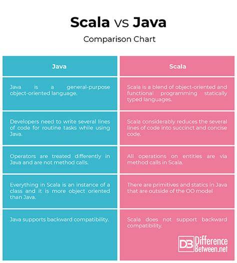 What is the difference between JavaConverters and JavaConversions in Scala