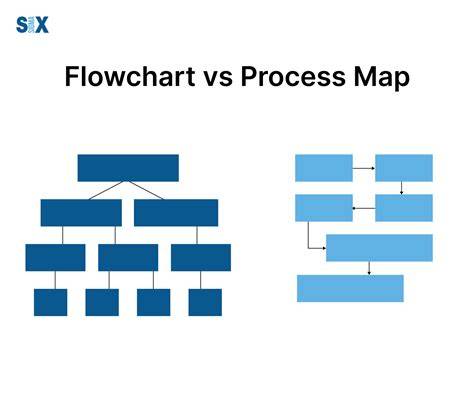 What is the difference between OptionalflatMap and Optionalmap