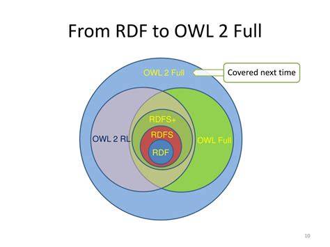 What is the difference between RDF and OWL