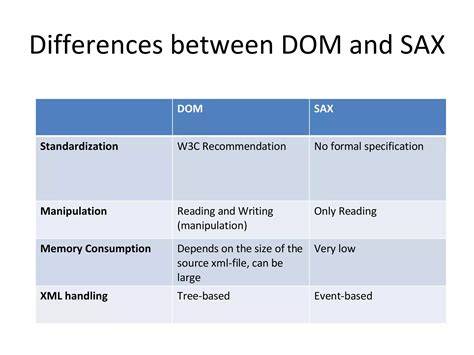 What is the difference between SAX and DOM