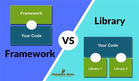 What is the difference between a framework and a library closed