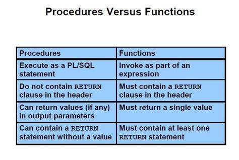What is the difference between a function and a procedure