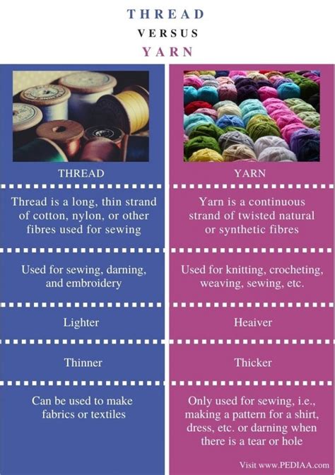 What is the difference between a thread and a fiber