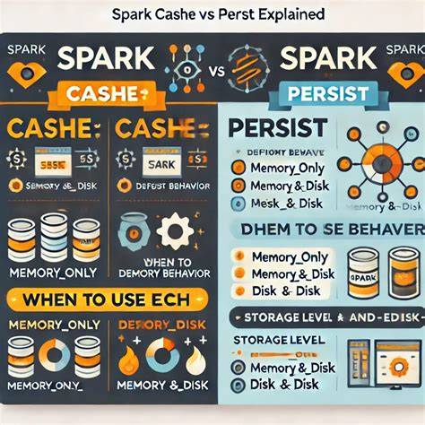 What is the difference between cache and persist
