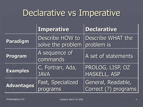 What is the difference between declarative and imperative paradigm in programming