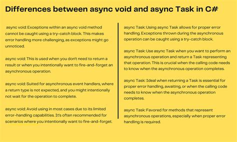 What is the difference between packagedtask and async