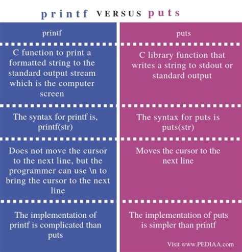 What is the difference between print and puts