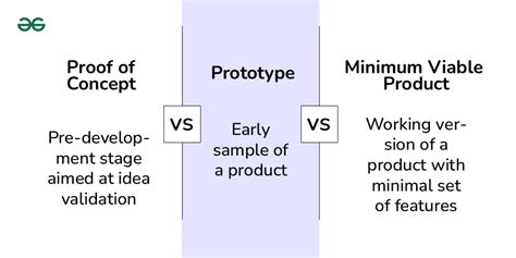 What is the difference between prototype and proto