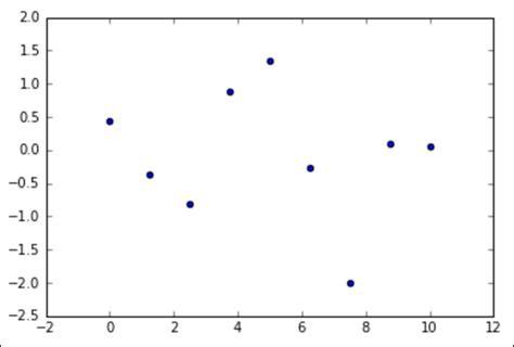 What is the difference between pylab and pyplot duplicate