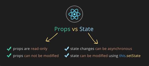 What is the difference between state and props in React