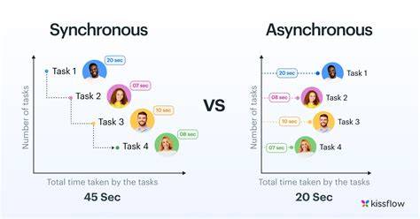 What is the difference between synchronous and asynchronous programming in nodejs