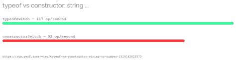 What is the difference between typeof and instanceof and when should one be used vs the other