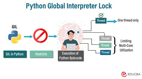 What is the global interpreter lock GIL in CPython