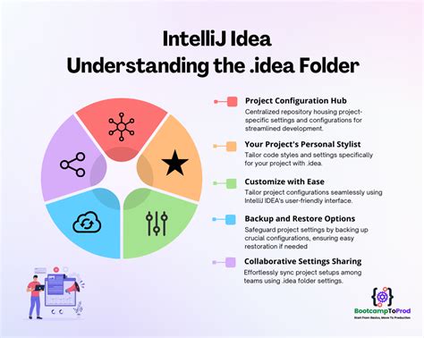 Thumbnail for Posts