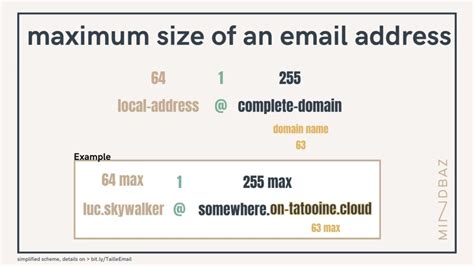 What is the maximum length of a valid email address