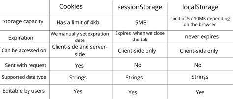 What is the maximum size of a web browsers cookies key