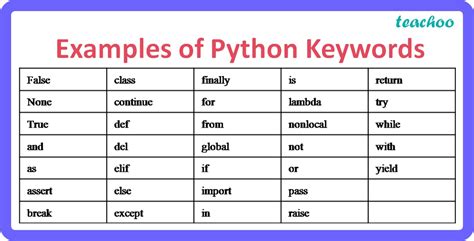 What is the python keyword with used for duplicate