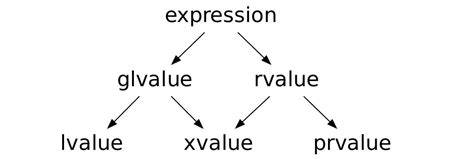 What is the rvalue reference for this proposal