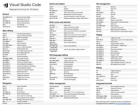 What is the shortcut in Visual Studio Code for consolelog