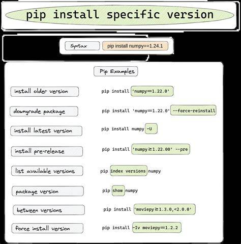 What is the use case for pip install -e
