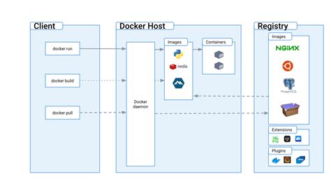 What is the use of PYTHONUNBUFFERED in docker file