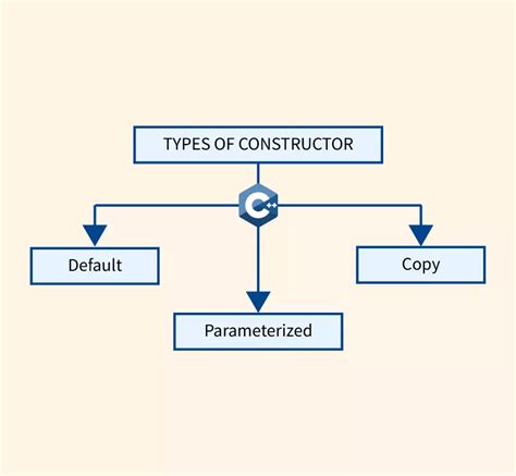 What is the use of static constructors