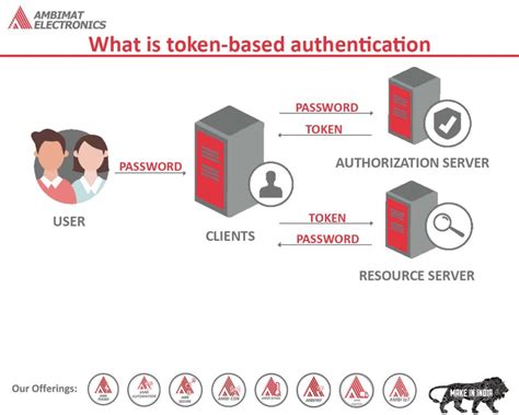 What is token-based authentication