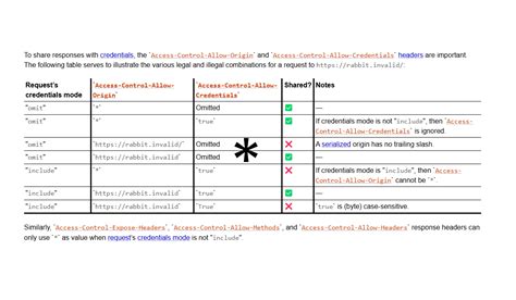 What security risks exist when setting Access-Control-Allow-Origin to accept all domains