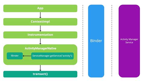 What to do on TransactionTooLargeException