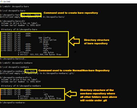 Whats the -practical- difference between a Bare and non-Bare repository
