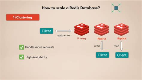 Whats the Point of Multiple Redis Databases