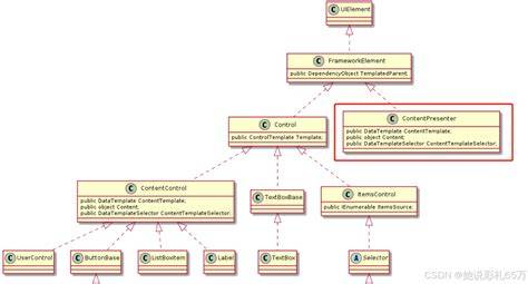 Whats the difference between ContentControl and ContentPresenter