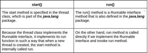Whats the difference between Thread start and Runnable run