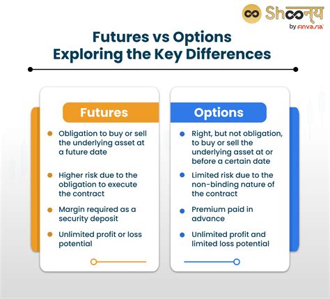 Whats the difference between a Future and a Promise