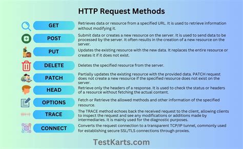 Whats the difference between a POST and a PUT HTTP REQUEST