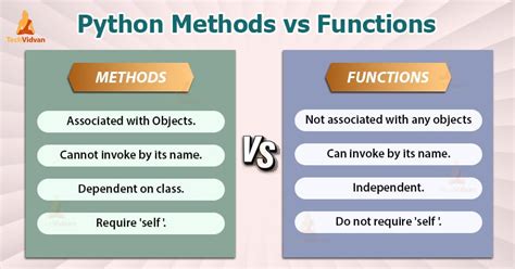 Whats the difference between a method and a function