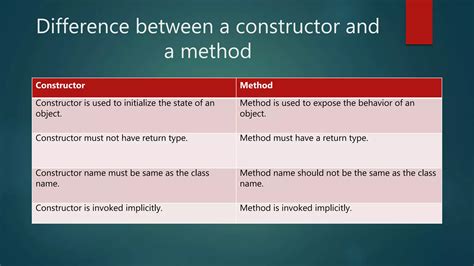 Whats the difference between an object initializer and a constructor